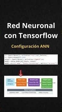 Construyendo una red neuronal con Tensorflow#Python #ia #laboratoriodecodigos #MachineLearning