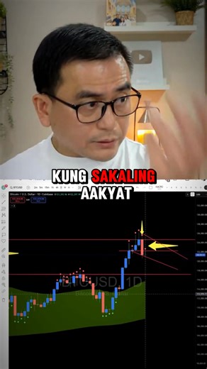 19K views · 319 reactions | BTC Needs To Break Double Top Pattern! | Oct. 08, 2025 #btc #btcupdate #crypto #trading #Borntotrade #titomoves #fyp | TitoVlogs | Facebook