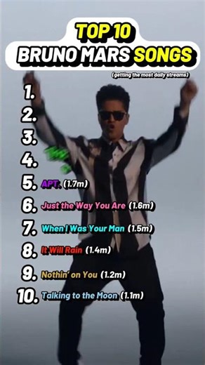 Top 10 Most Streamed Bruno Mars Songs Right Now (Daily Stats)