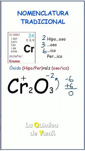 Traditional nomenclature of Cr₂O₃