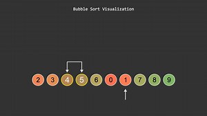 冒泡排序（Bubble sort）算法可视化