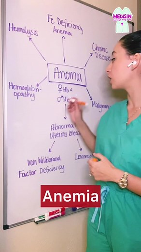 Understanding Anemia: Causes, Symptoms, and Types Explained
