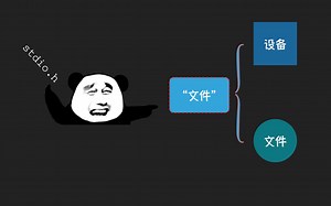 「Coding Master」第46话 原来这特么就是一切皆文件？