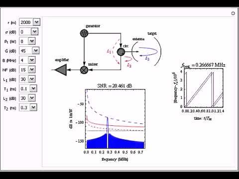 Frequency-Modulated Continuous-Wave (FMCW) Radar