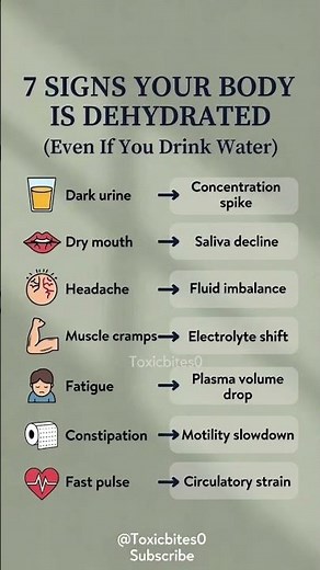 Drinking water but still tired? This explains it.”#dehydration #hydration #electrolytes #bodysigns