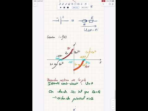 Vidéo de cours d’électrochimie : pile et courbe intensité potentiel