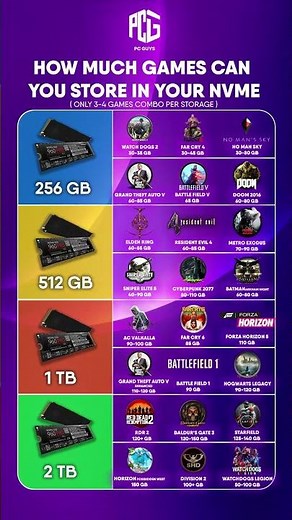 How many games can you actually store on your NVMe SSD? 🤔💾