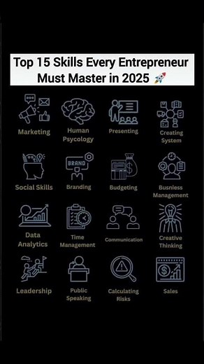 🚀 Top 15 Skills Every Entrepreneur Must Master in 2025 | Build Your Dream Business 💼🔥