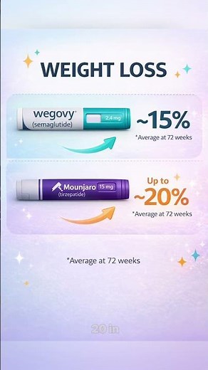 Mounjaro vs Wegovy: Which Works Better?