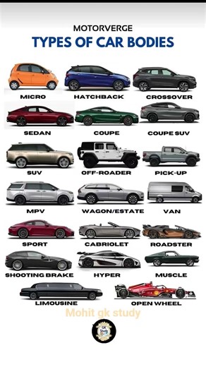 Types of Car Bodies Explained 🚗 | Hatchback, Sedan, SUV, Coupe, MPV | Car Body Types #marutigypsy