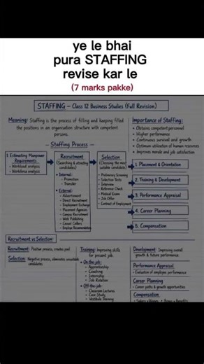 class 12 business studies chapter - Staffing #education #cbse #business #studies #cbseboards2025
