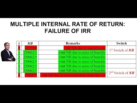 Multiple Internal Rate of Return: Failure of Simple IRR