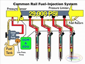 Diesel-Common-Rail-Injection-Facts-1