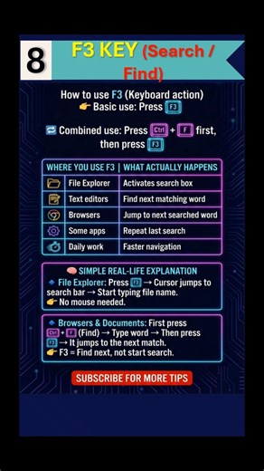 8. Keyboard Mastery: Function Key - F3 Key #f3key #shorts #ytshorts #trending #viral #trend #keys