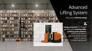 22 reactions | You can use up to 35% less energy with our VNA truck and Advanced Lifting System! Discover our full range here: https://bit.ly/2OqnjWI | Toyota Material Handling Europe | Facebook
