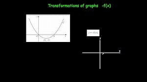 Transformation -f(x) – Corbettmaths