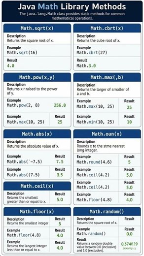 java library functions #icse #education #javaee #java #computereducation