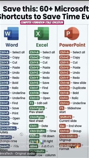 Microsoft Office Shortcut Keys 🔥 | Word Excel PowerPoint Tricks | Computer Tips Hindi #msoffice #gk
