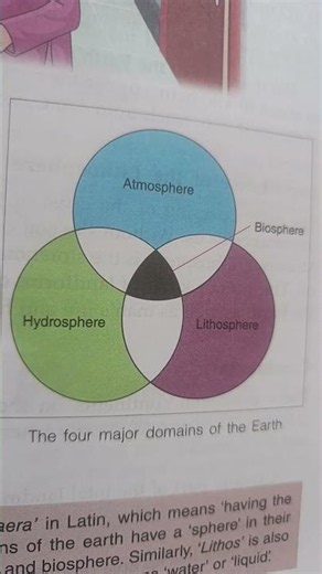 The four major domains of the Earth 🌎# Learn with me# learning of the day