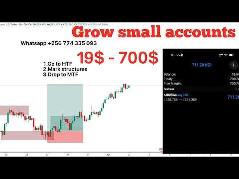 How I Analyze Forex Like a Pro | Step-by-Step Strategy GOLD