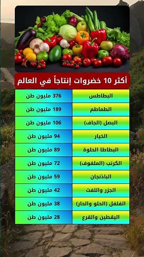 أكثر 10 خضروات إنتاجا في العالم