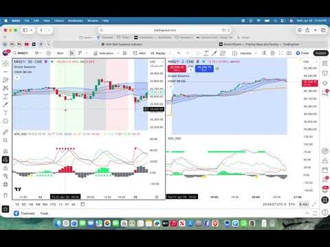 ADX DMI Squeeze indicator for Tradingview