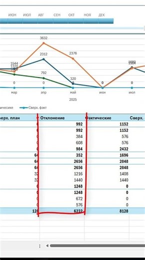 How to analyze project portfolio labor costs in MS Excel? #msproject #msexcel