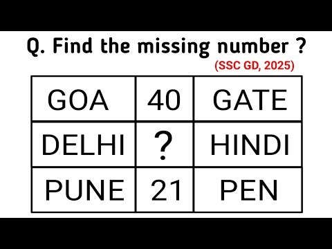 SSC Reasoning Practice Set 2 || Best Tricks for SSC GD 2026 Reasoning Analogy.