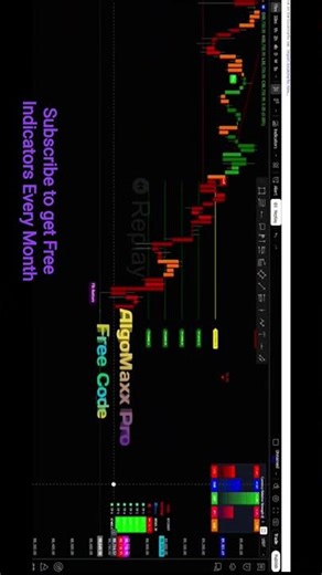 AlgoMaxx Pro Free Code Tradingview #Free_indicator