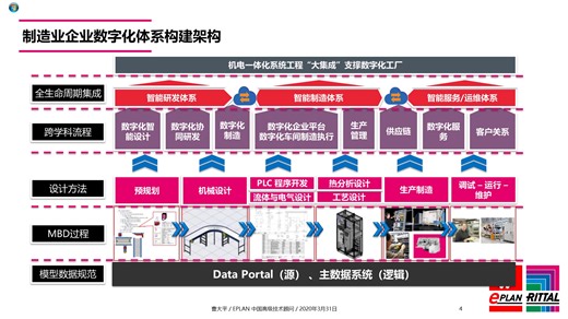 电气工程高效方法学-EPLAN Experience-曹大平