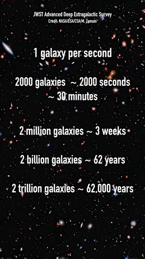 Dr Becky Smethurst on Instagram: "There are *at least* 2 trillion galaxies out there in the Universe. And if you were to count them all yourself one-by-one, how long would that actually take you?! #astronomy #astrophysics #galaxies #science #womeninSTEM #universe #galaxy #stars 👩🏽‍💻 I'm Dr. Becky Smethurst, an astrophysicist at the University of Oxford (Christ Church). I love making videos about science with an unnatural level of enthusiasm. I like to focus on how we know things, not just wha