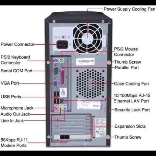 Parts of CPU |Compute #shortcutkeys #keyboardshortcuts #computereducation #cpu #microsoftoffice
