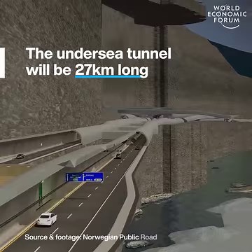 Norway’s new 27km subsea #tunnel will cut an 11-hour trip down to just 35 minutes - and it’s expected to boost #trade and #tourism. The World Economic Forum’s Centre for Urban Transformation works to tackle pressing city challenges, strengthen #infrastructure, and improve quality of life in urban areas. Learn more: https://ow.ly/3mu750Vhja1 #Rogfast #Norway #Subsea | World Economic Forum