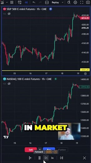 Divergence Trading Strategy: SMT Smart Money Trading