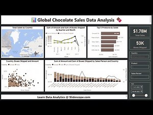 Global Chocolate Sales Data Analysis Dashboard Tutorial - Power bi