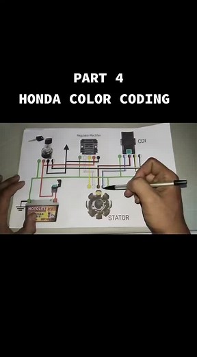 Customize Your Honda Motorcycle with Color Coding