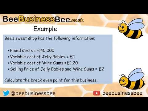 Calculating an Average to Use With Break Even (Video 2)