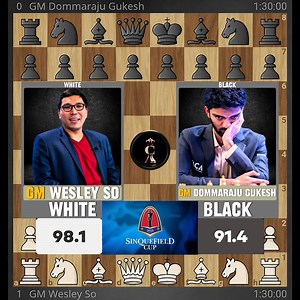 146K views · 1.2K reactions | When Wesley So Shows Berlin Magic! World Champion Gukesh Falls Hard - GCT Sinquefield Cup 2025, Round 07 | Chess Infinity | Facebook