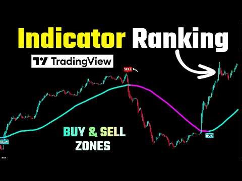 Most Popular Tradingview Indicators Tested and Ranked: Which Ones Actually Work?