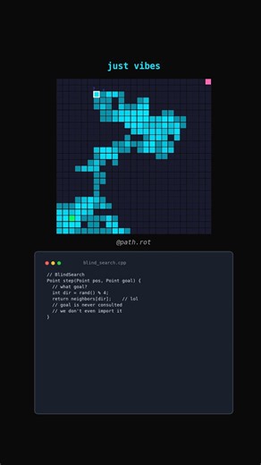 The Blind Search Algorithm