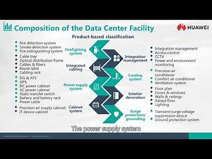 2 HCIA Data Center Facility Course Full HD