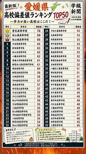 Top 50 High School Deviation Score Rankings in Ehime Prefecture