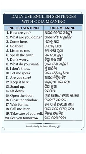 English to odia translation 🗣️Daily use English sentences practice ✔️ Part 01