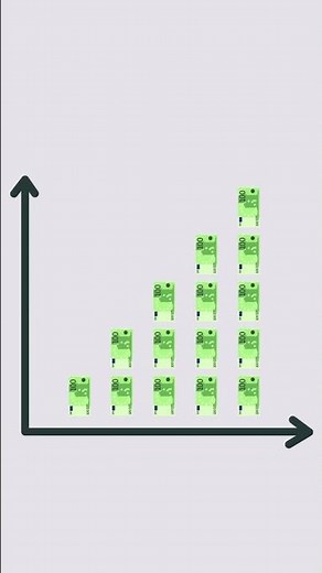 📊 Gewinn- und Verlustrechnung – Was steckt dahinter?