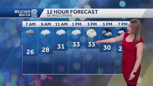 Weather: Cloudy but staying dry