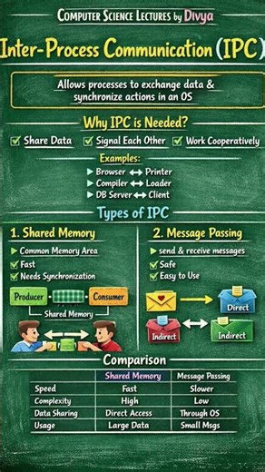 #InterProcessCommunication#OperatingSystem#ComputerScience#GATE2027#UGCNET#APSET#CSStudents
