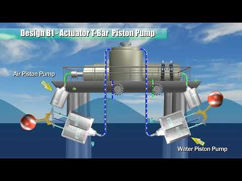 Blue Energy - Ocean Power (Piston Pump & Racks)