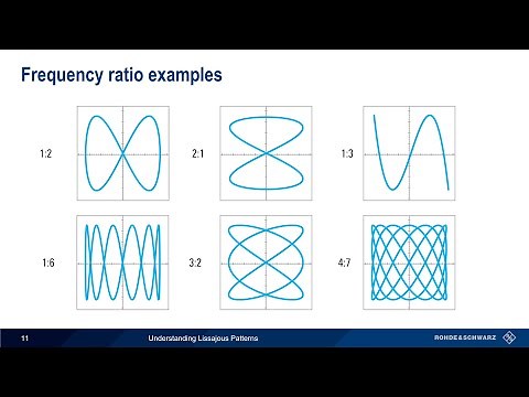 Understanding Oscilloscopes - Lissajous Patterns