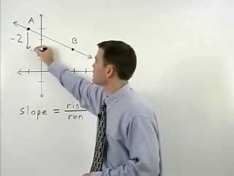 Macomb Community College - Compass Math Test Prep - MathHelp.com