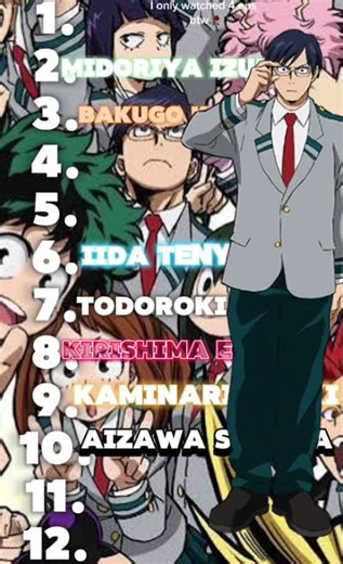 mha characters ranked (in my opinion) I only watched 4 episodes btw]